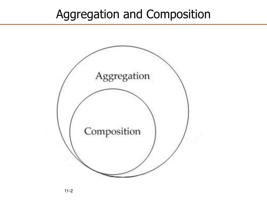 aggregation and composition