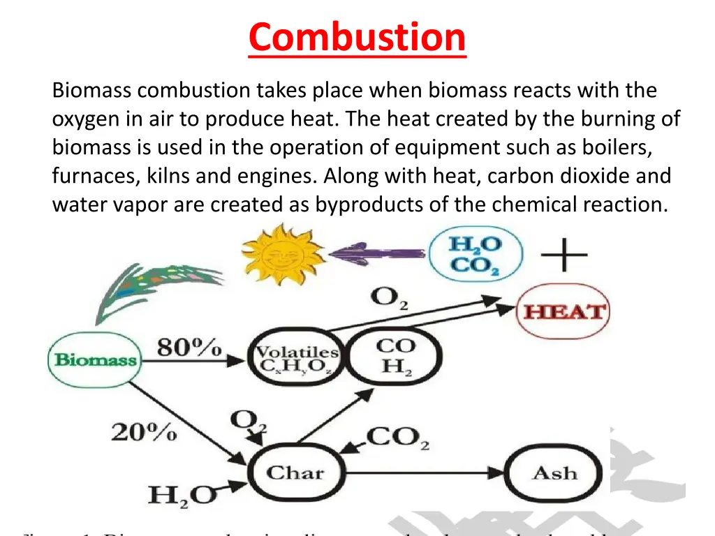 combustion