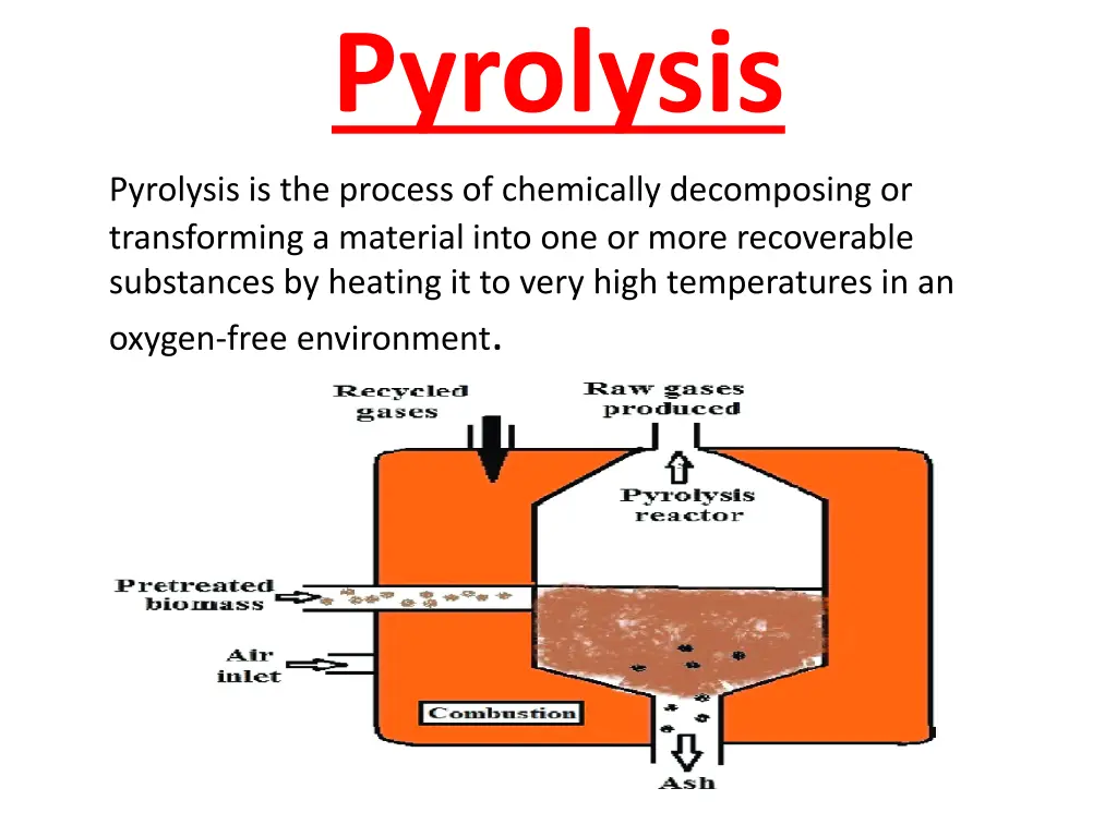 pyrolysis