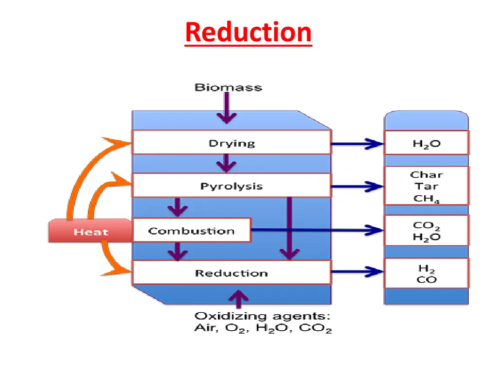 reduction