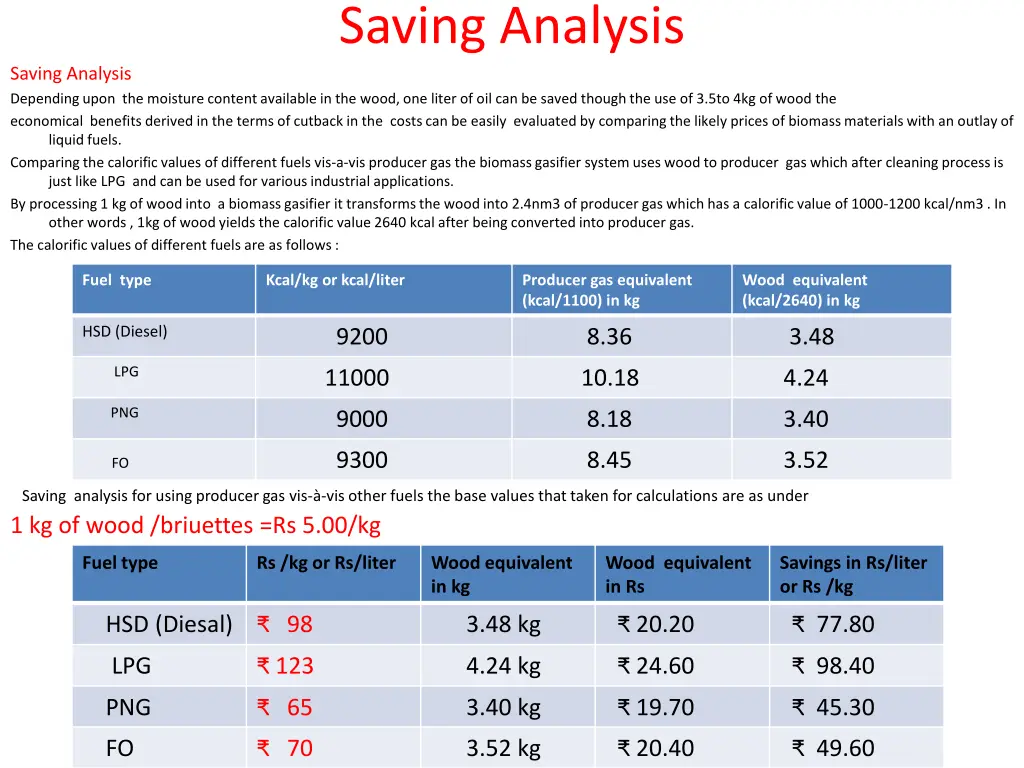 saving analysis