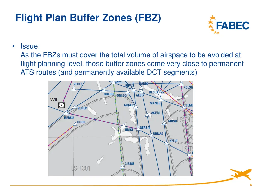 flight plan buffer zones fbz 1