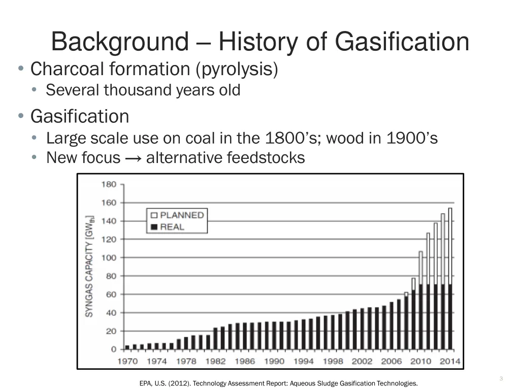 background history of gasification