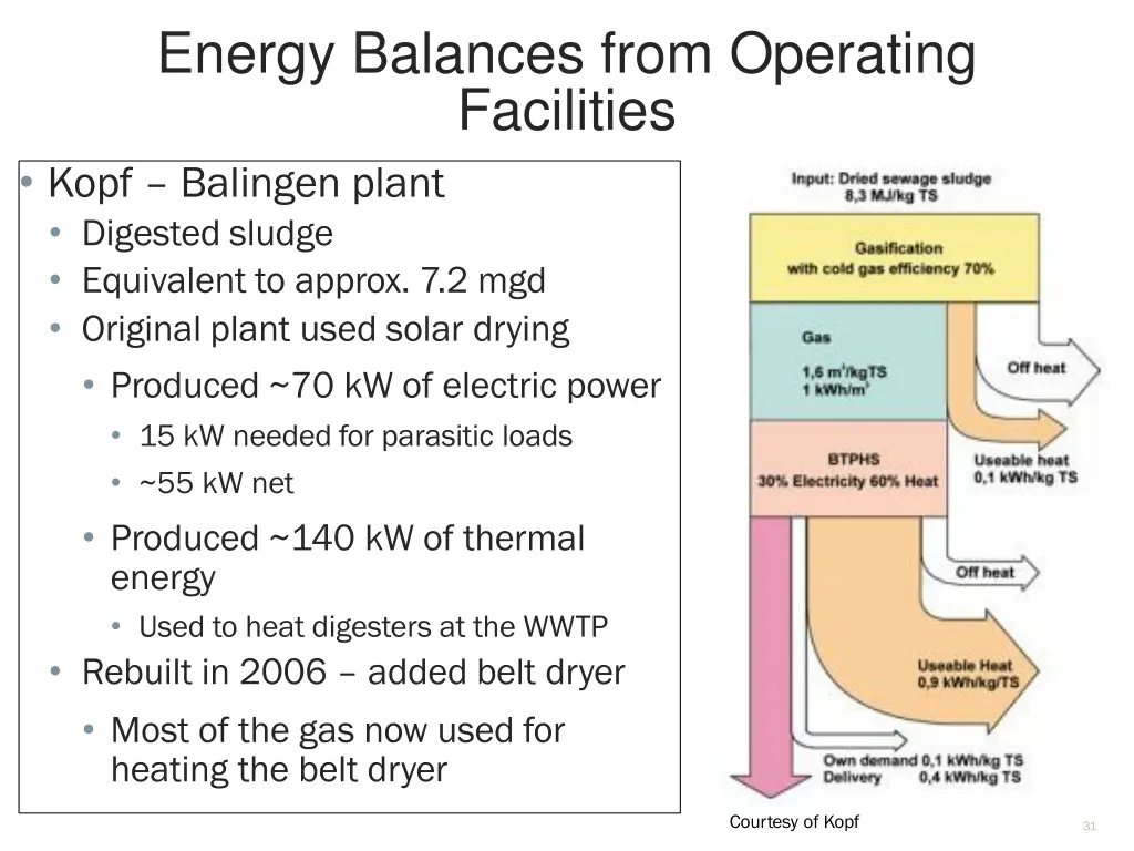 energy balances from operating facilities