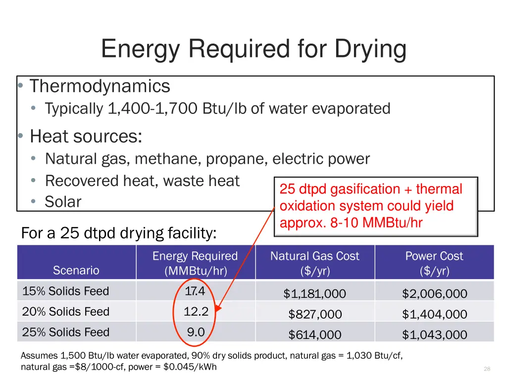 energy required for drying