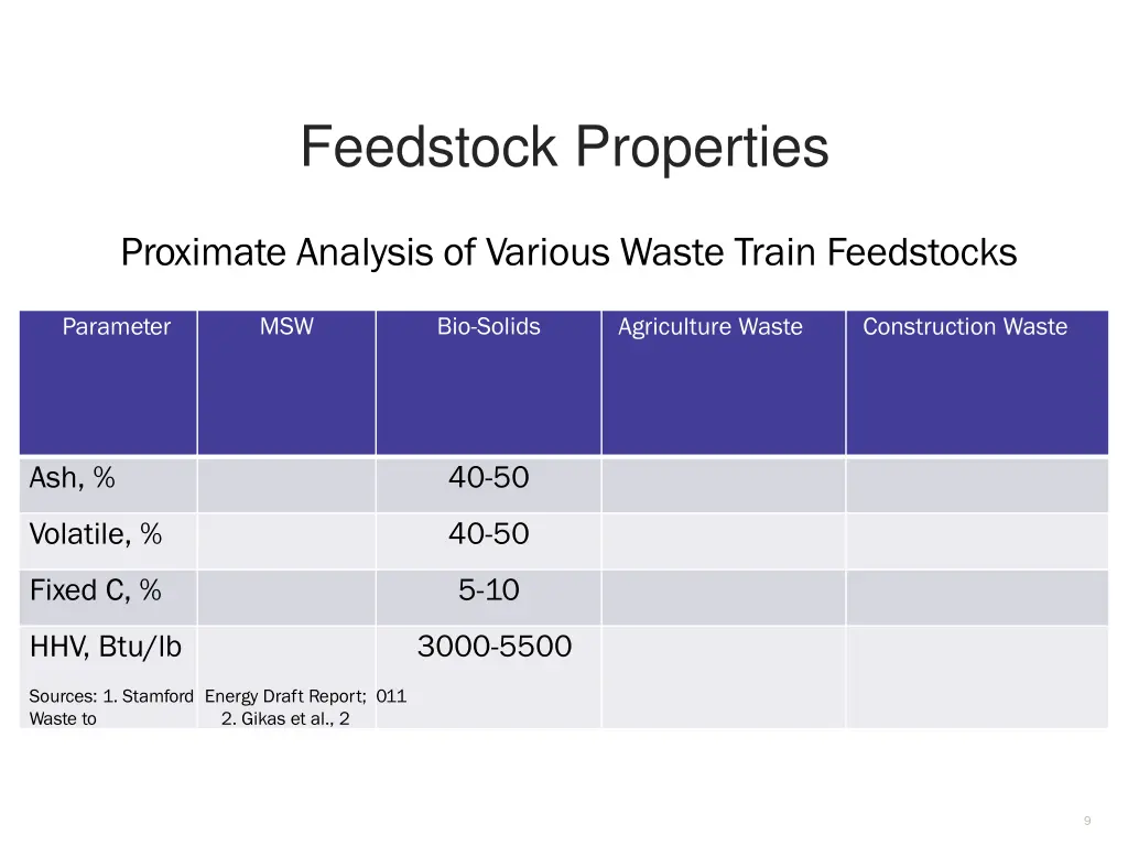 feedstock properties