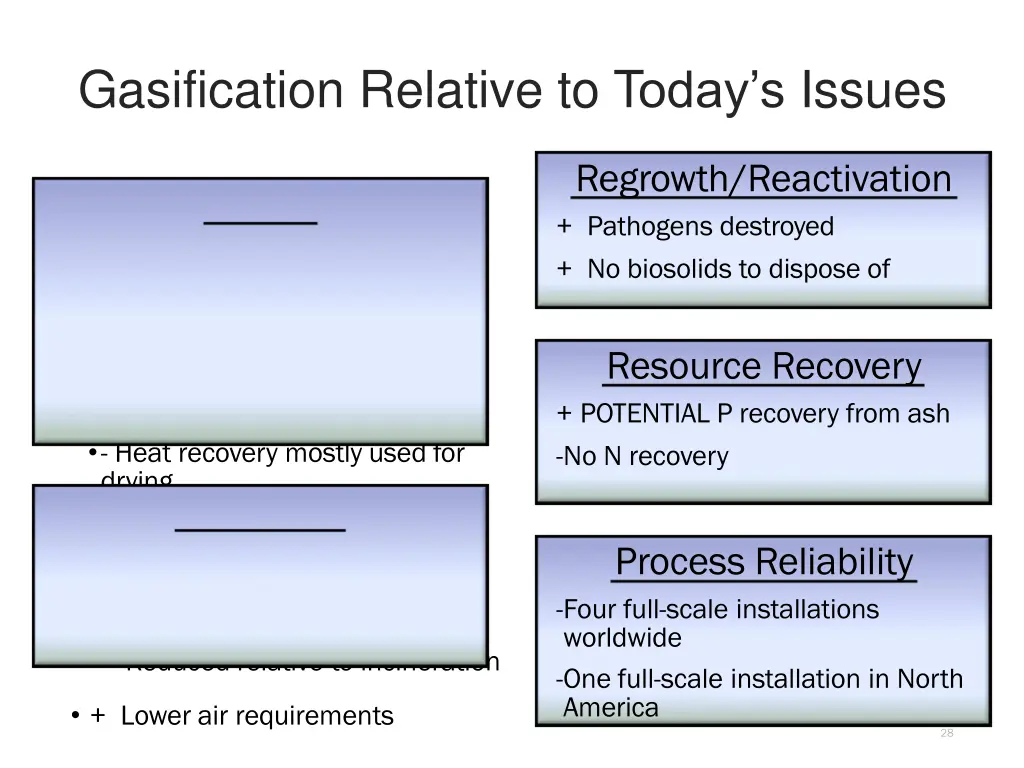 gasification relative to t oday s issues