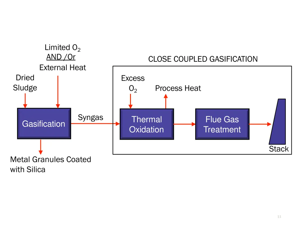limited o 2 and or external heat