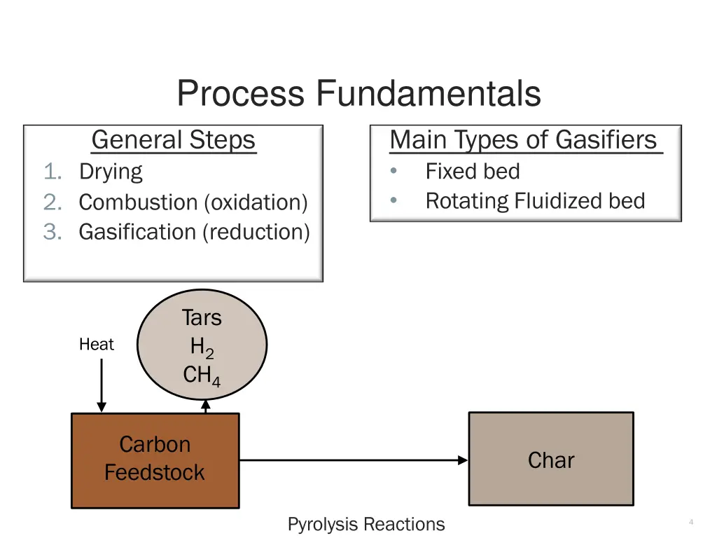 process fundamentals general steps 1 drying