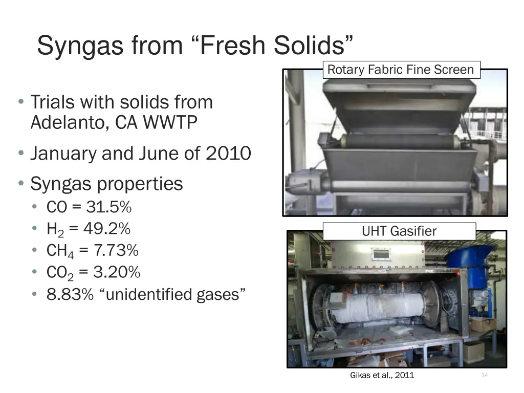 syngas from fresh solids