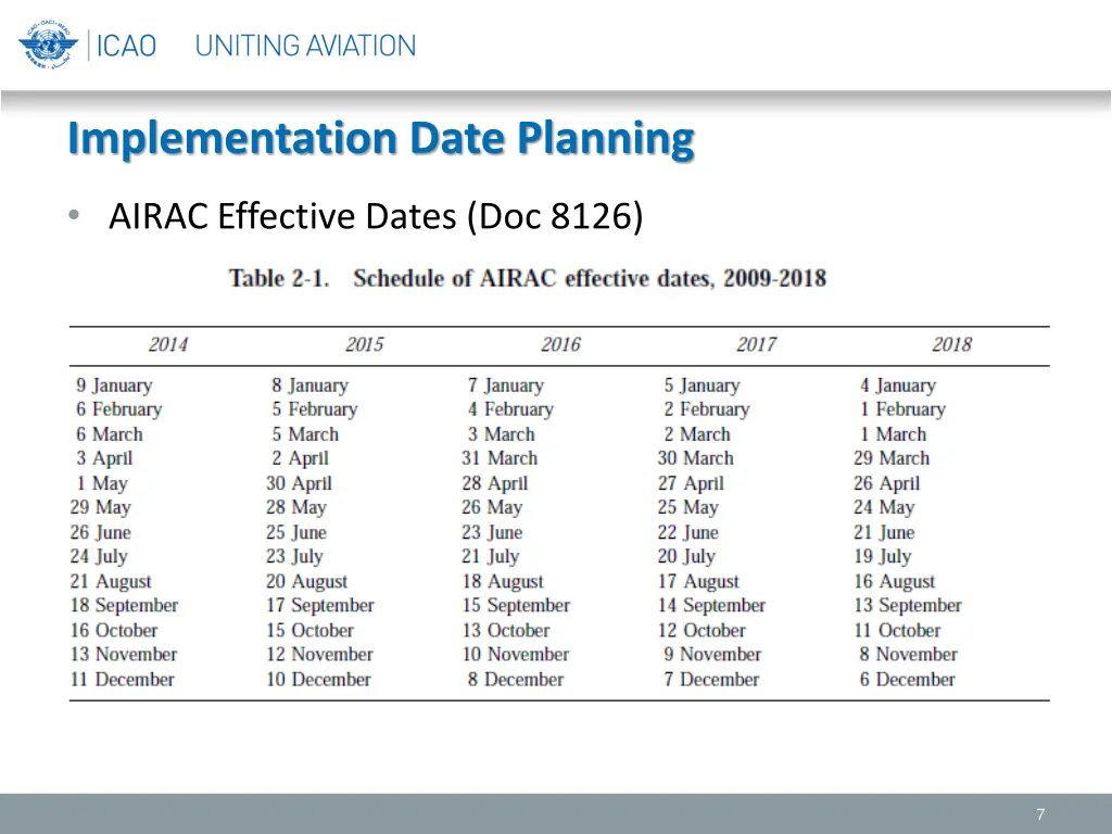 implementation date planning 3