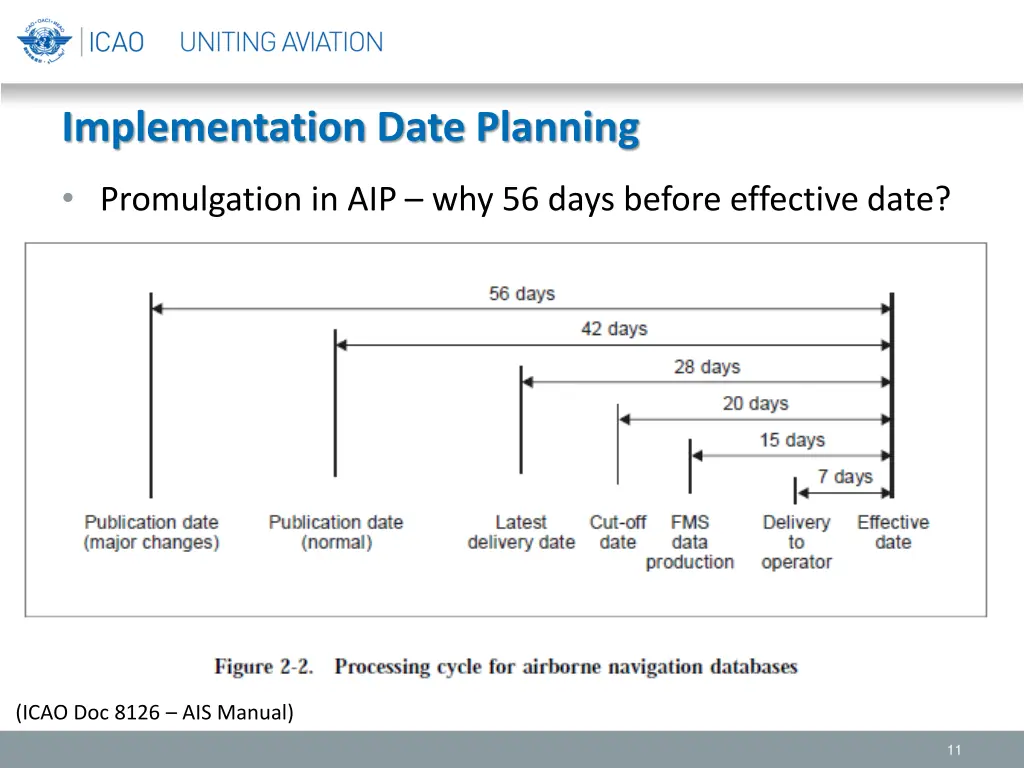 implementation date planning 7