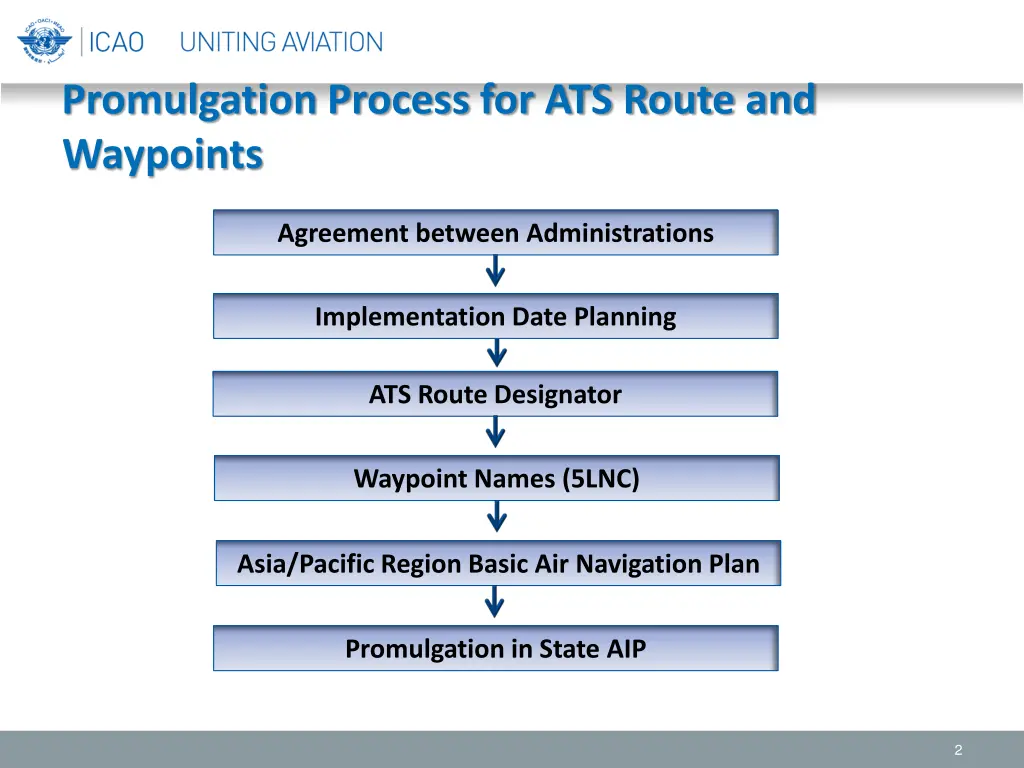 promulgation process for ats route and waypoints