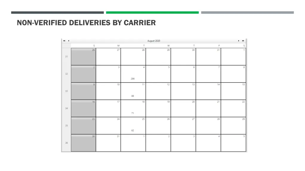 non verified deliveries by carrier
