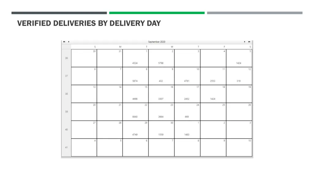 verified deliveries by delivery day