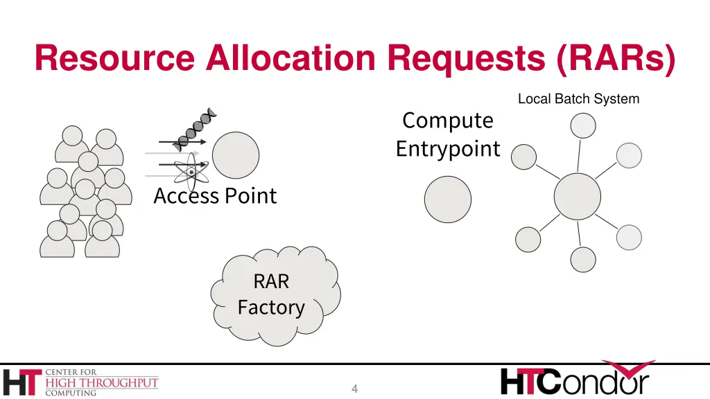 resource allocation requests rars 1