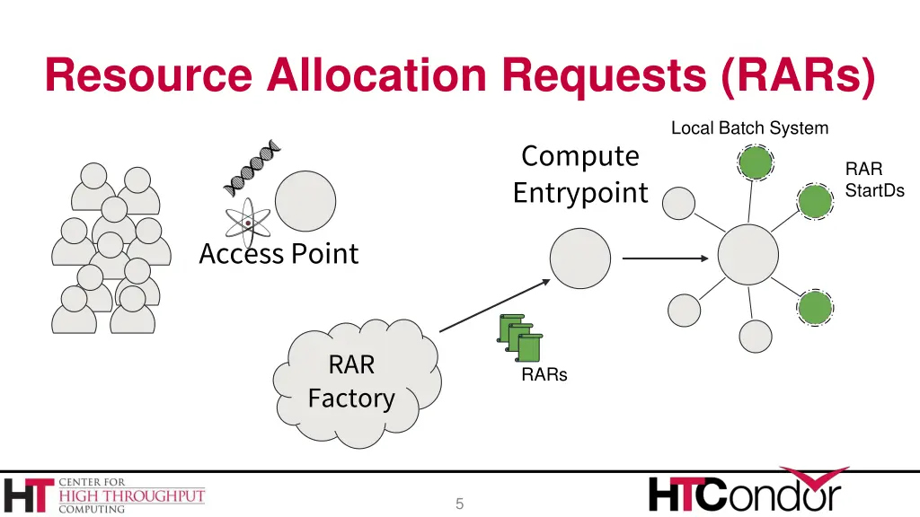 resource allocation requests rars 2