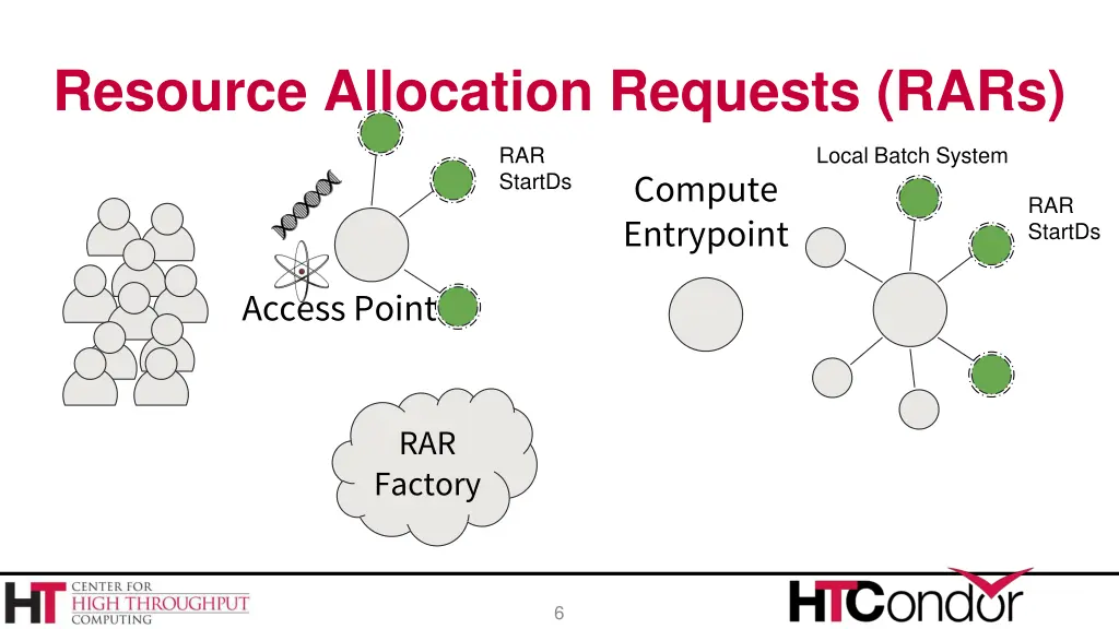 resource allocation requests rars 3