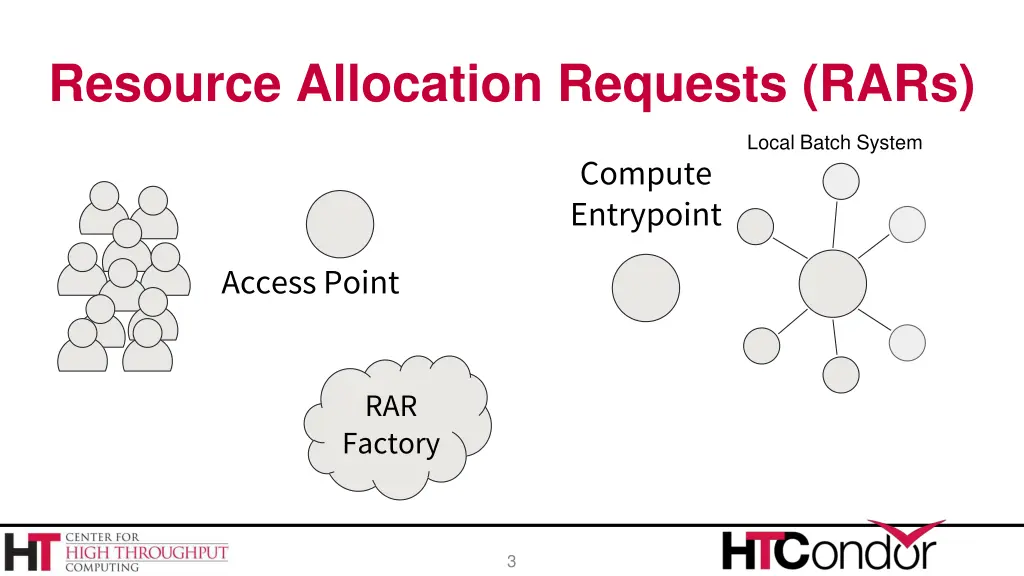 resource allocation requests rars