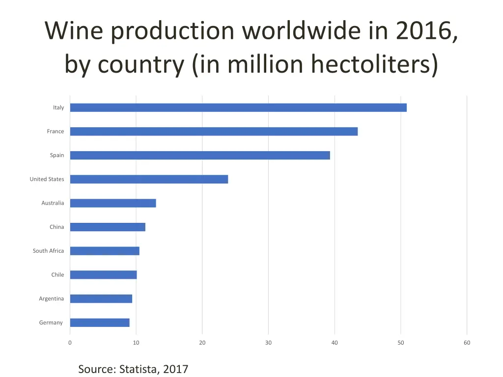 wine production worldwide in 2016 by country