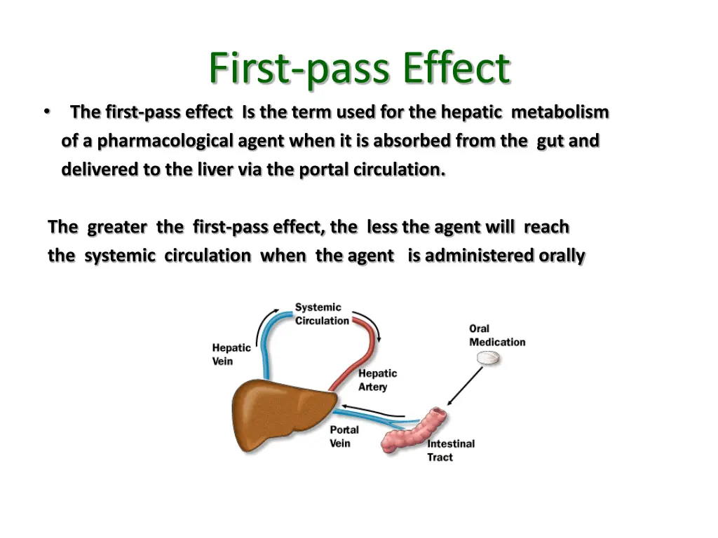 first pass effect the first pass effect