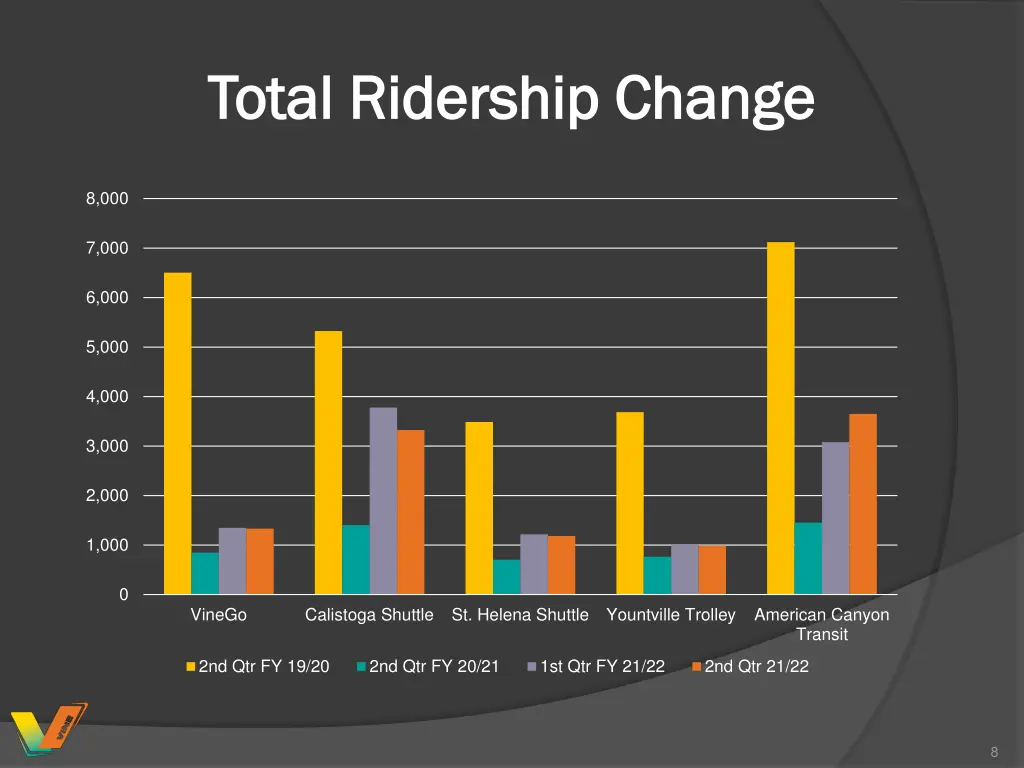 total ridership change total ridership change 1