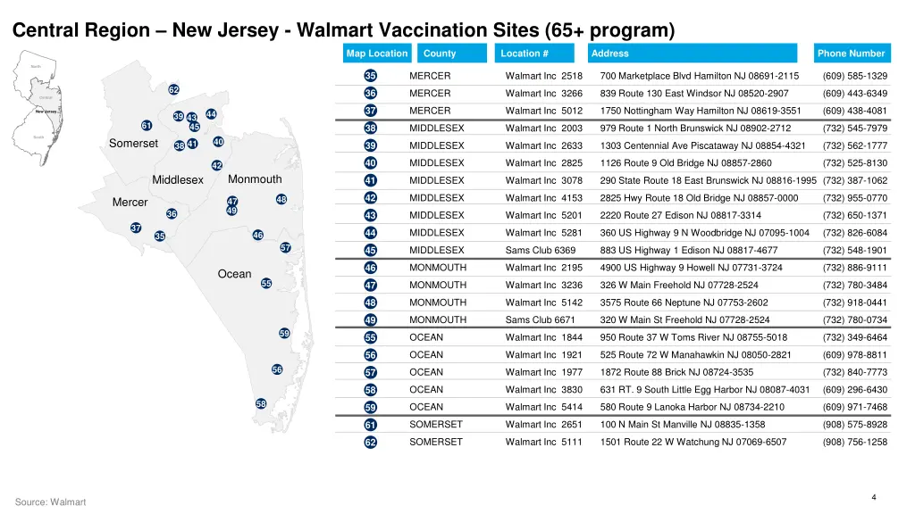 central region new jersey walmart vaccination