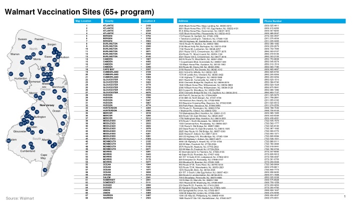 walmart vaccination sites 65 program