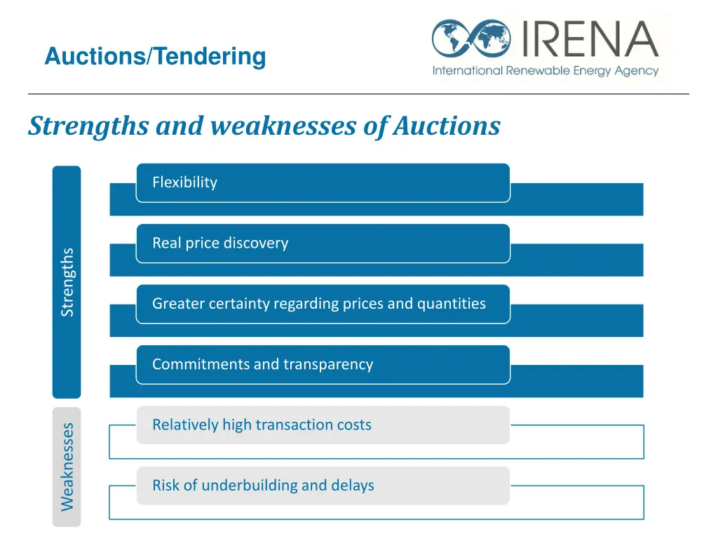 auctions tendering 1