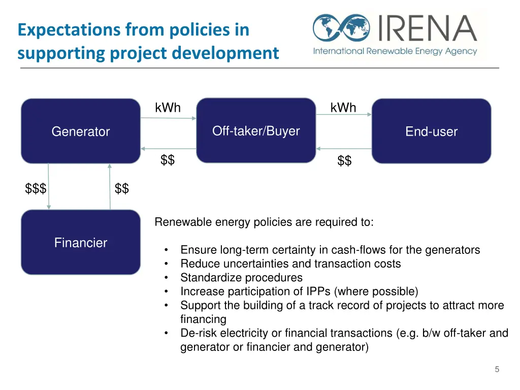 expectations from policies in supporting project