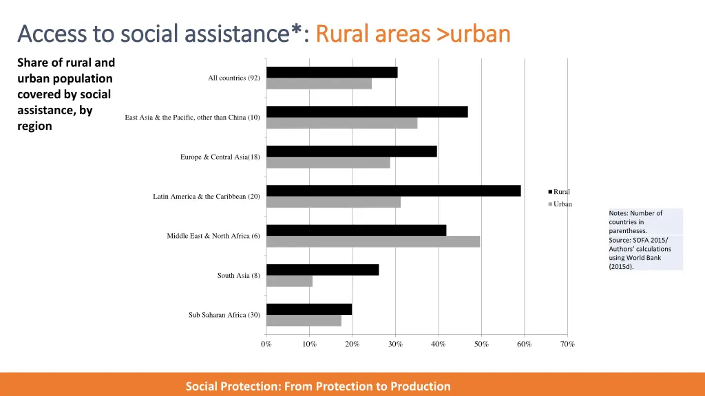 access to social assistance access to social