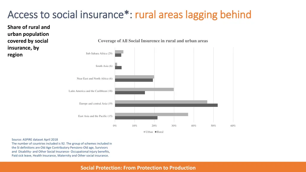 access to social insurance access to social