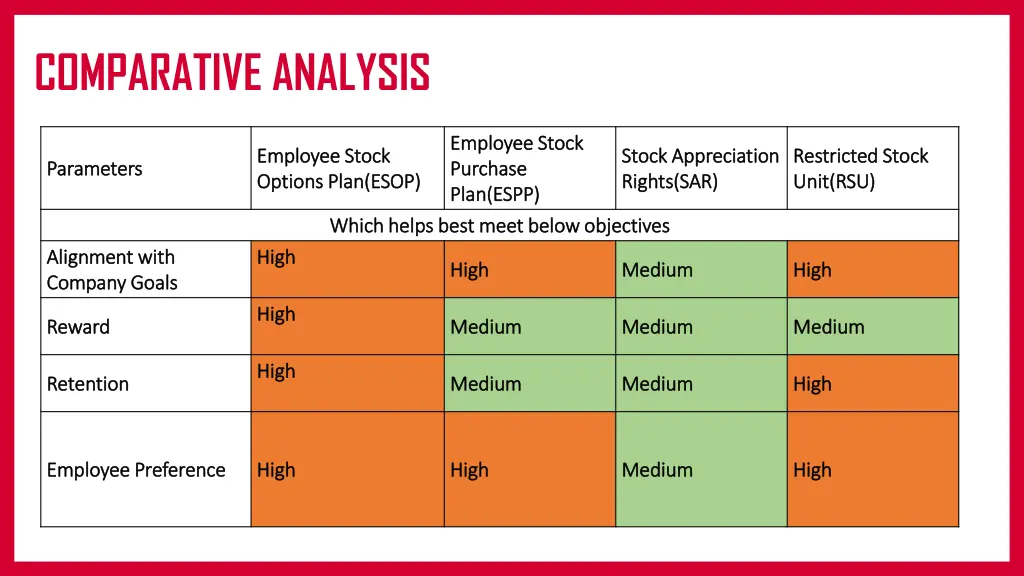 comparative analysis
