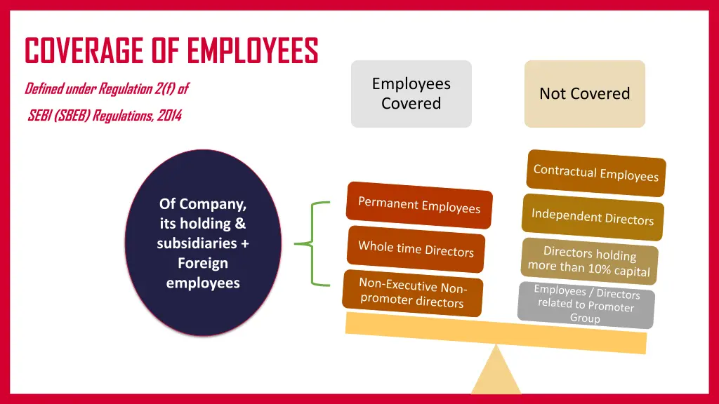 coverage of employees
