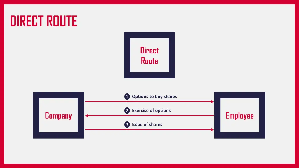 direct route