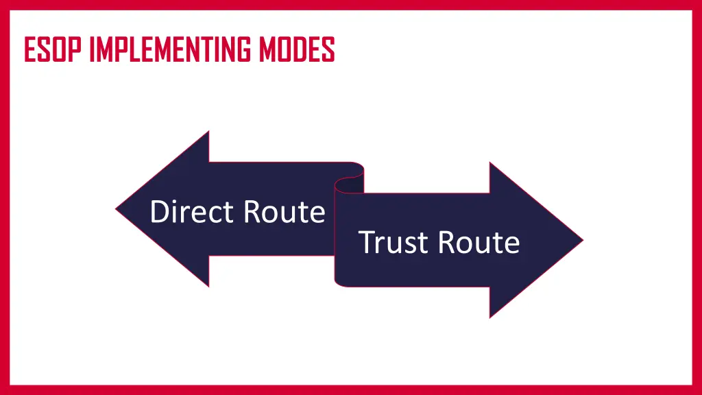 esop implementing modes