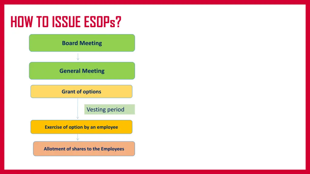 how to issue esops