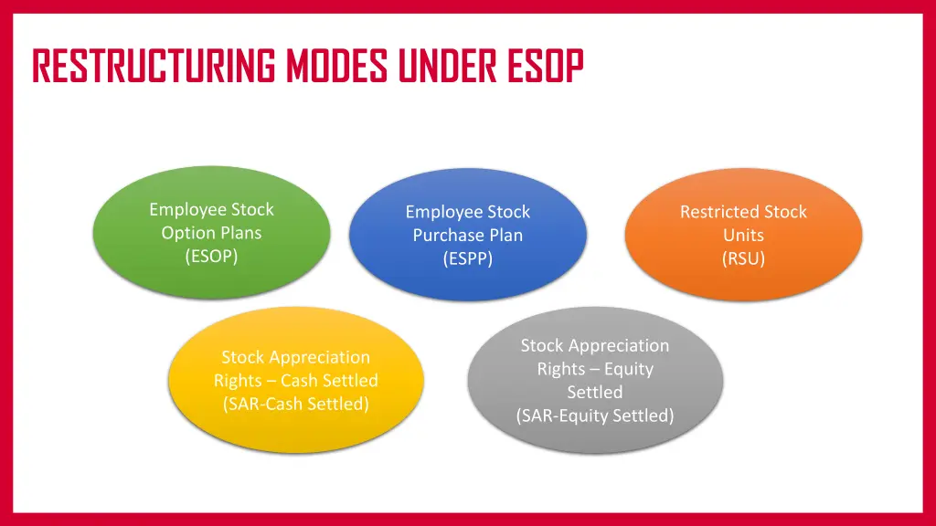 restructuring modes under esop