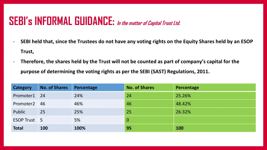 sebi s informal guidance in the matter of capital