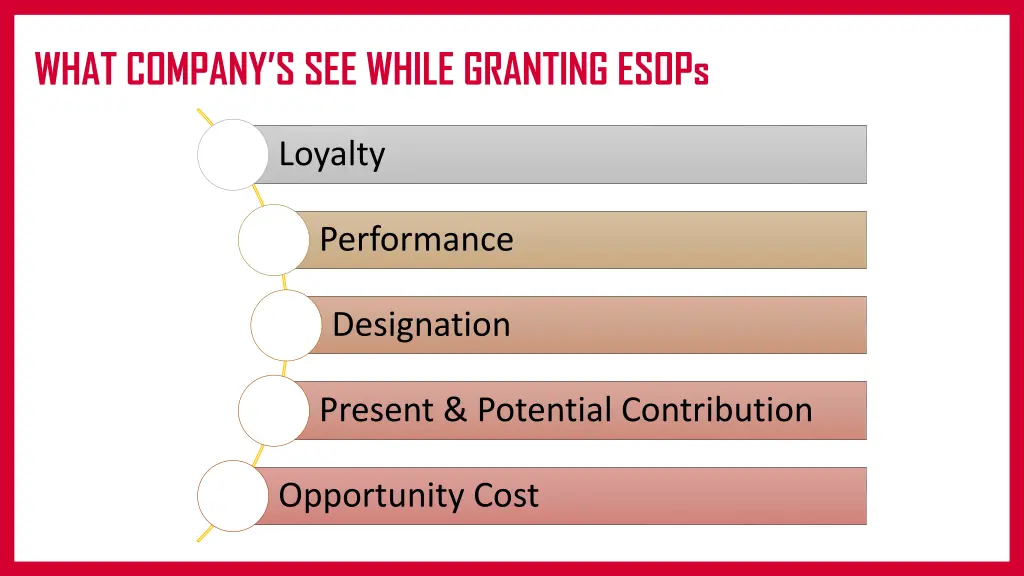 what company s see while granting esops