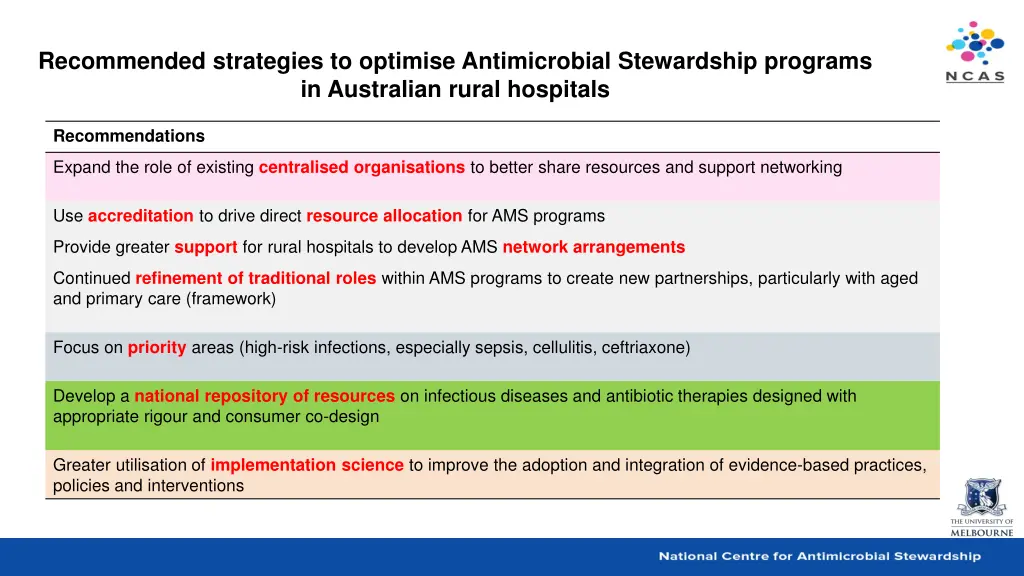 recommended strategies to optimise antimicrobial
