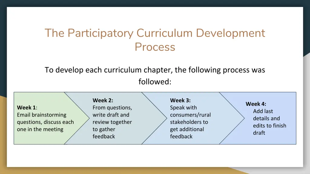 the participatory curriculum development process