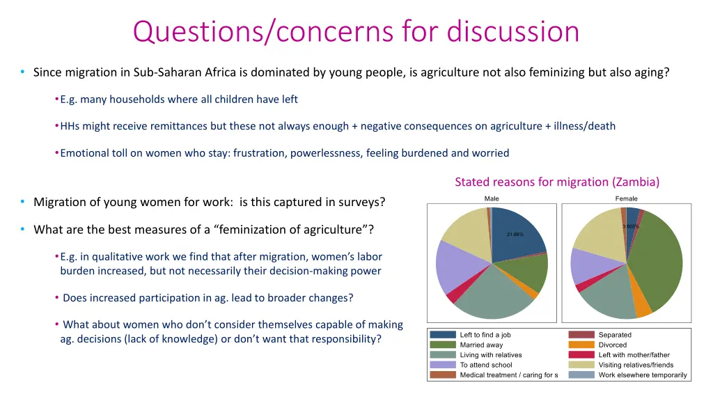 questions concerns for discussion 1