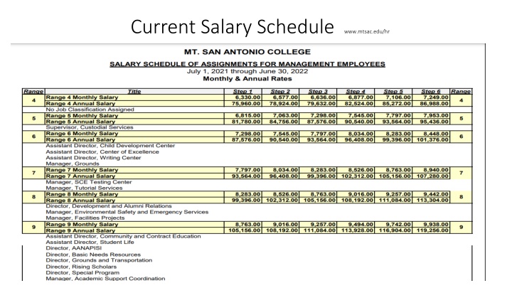 current salary schedule www mtsac edu hr