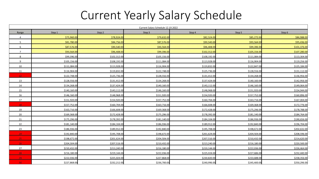 current yearly salary schedule