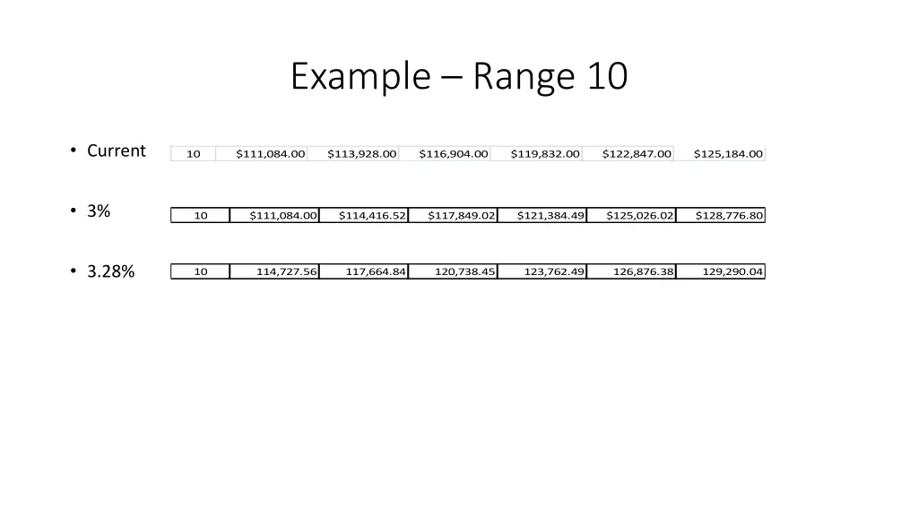 example range 10