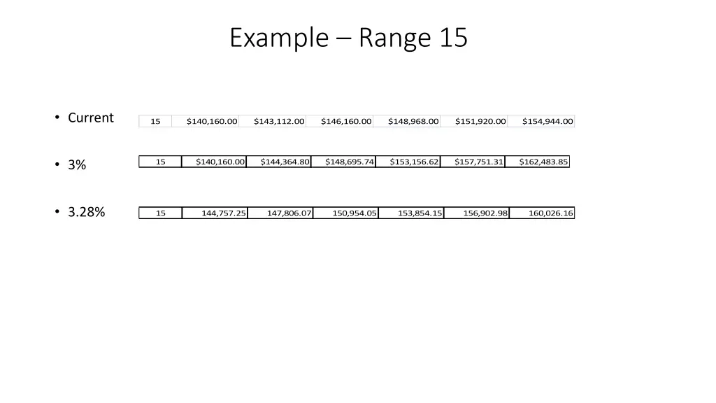 example range 15