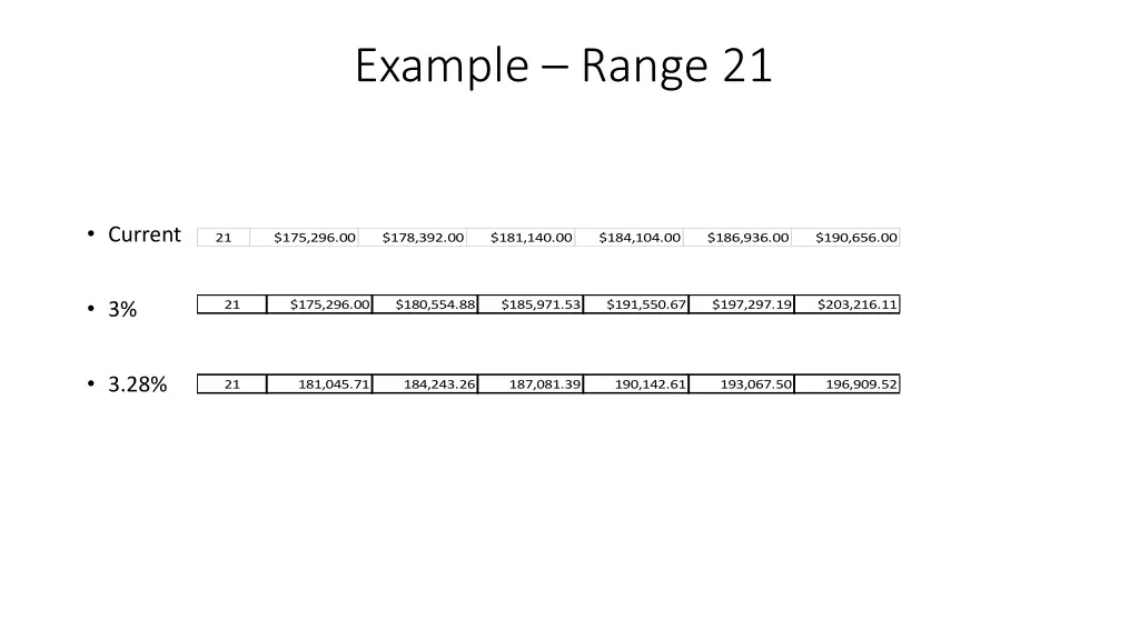 example range 21