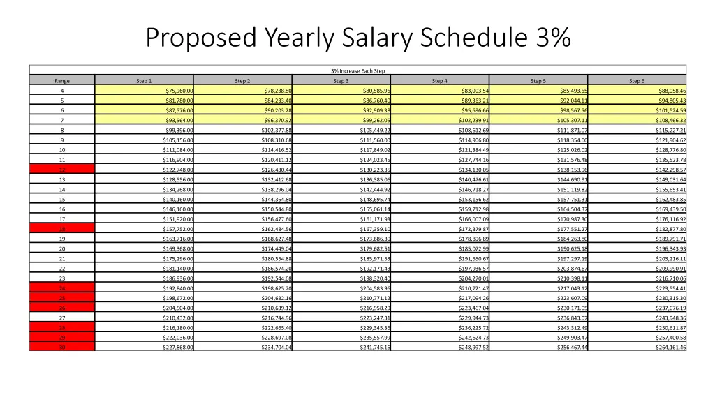 proposed yearly salary schedule 3