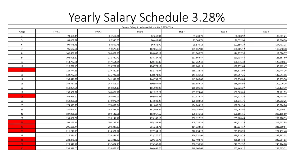yearly salary schedule 3 28
